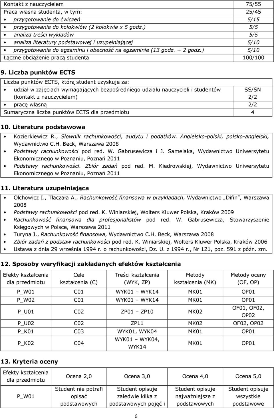 ) 5/10 Łączne obciążenie pracą studenta 100/100 9.