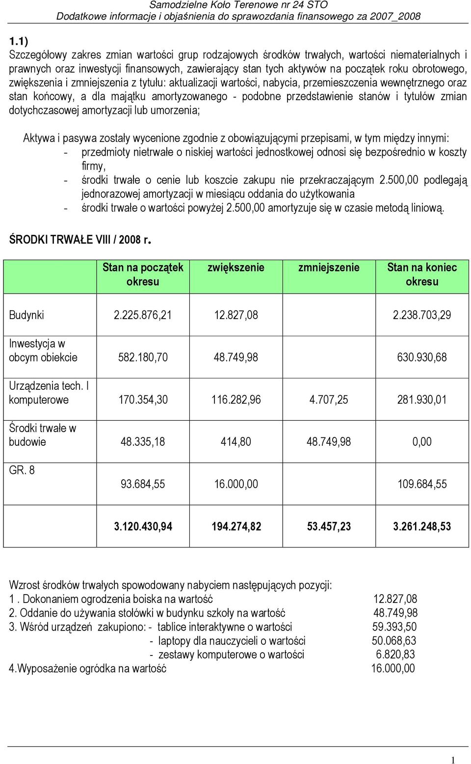 dotychczasowej amortyzacji lub umorzenia; Aktywa i pasywa zostały wycenione zgodnie z obowiązującymi przepisami, w tym między innymi: - przedmioty nietrwałe o niskiej wartości jednostkowej odnosi się