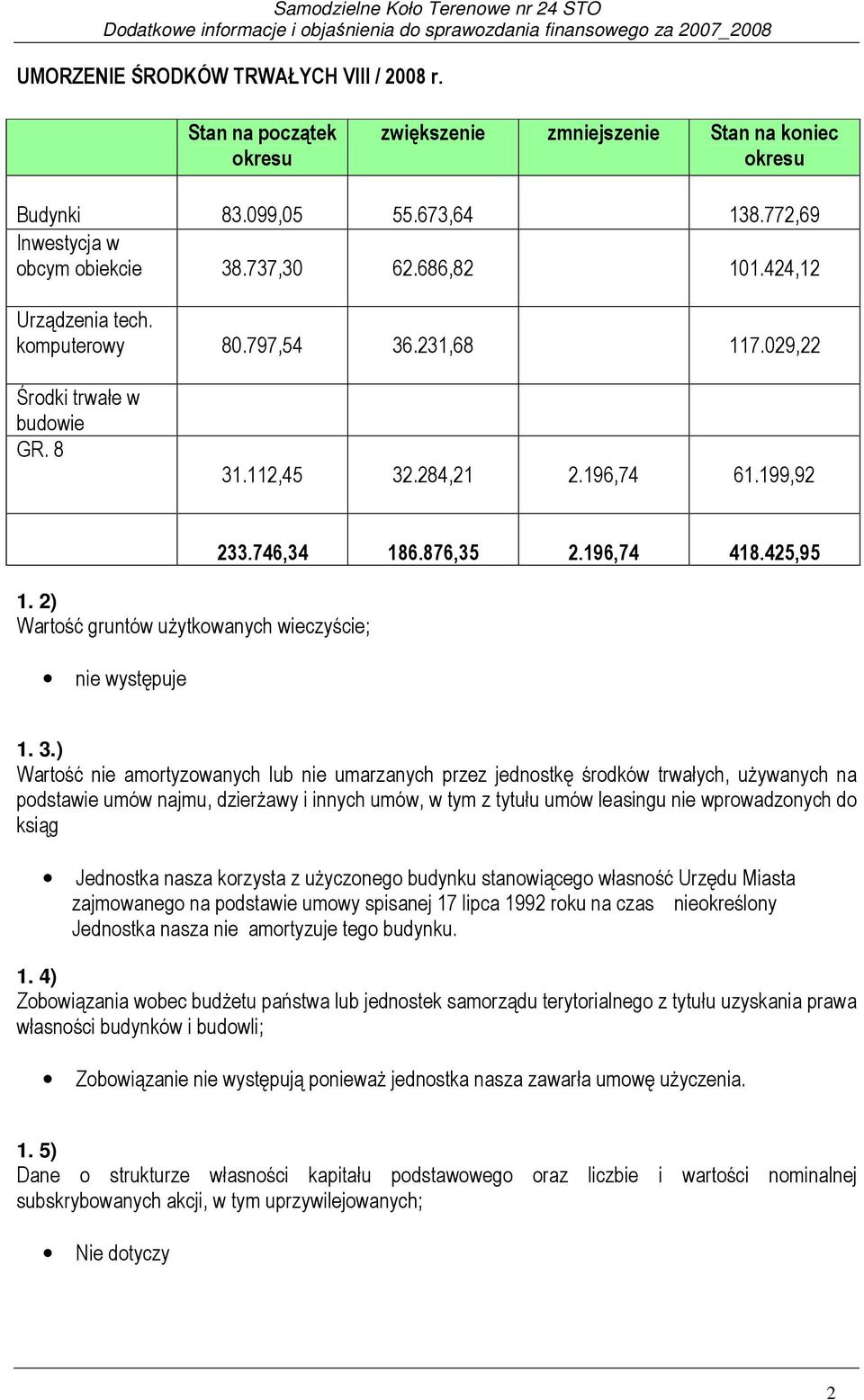 2) Wartość gruntów użytkowanych wieczyście; nie występuje 233.746,34 186.876,35 2.196,74 418.425,95 1. 3.