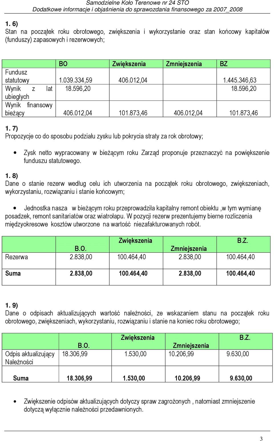 7) Propozycje co do sposobu podziału zysku lub pokrycia straty za rok obrotowy; Zysk netto wypracowany w bieżącym roku Zarząd proponuje przeznaczyć na powiększenie funduszu statutowego. 1.