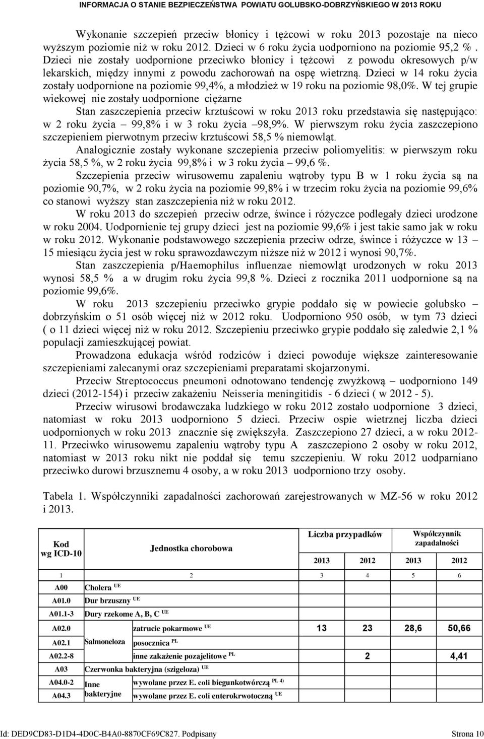 Dzieci w 14 roku życia zostały uodpornione na poziomie 99,4%, a młodzież w 19 roku na poziomie 98,0%.