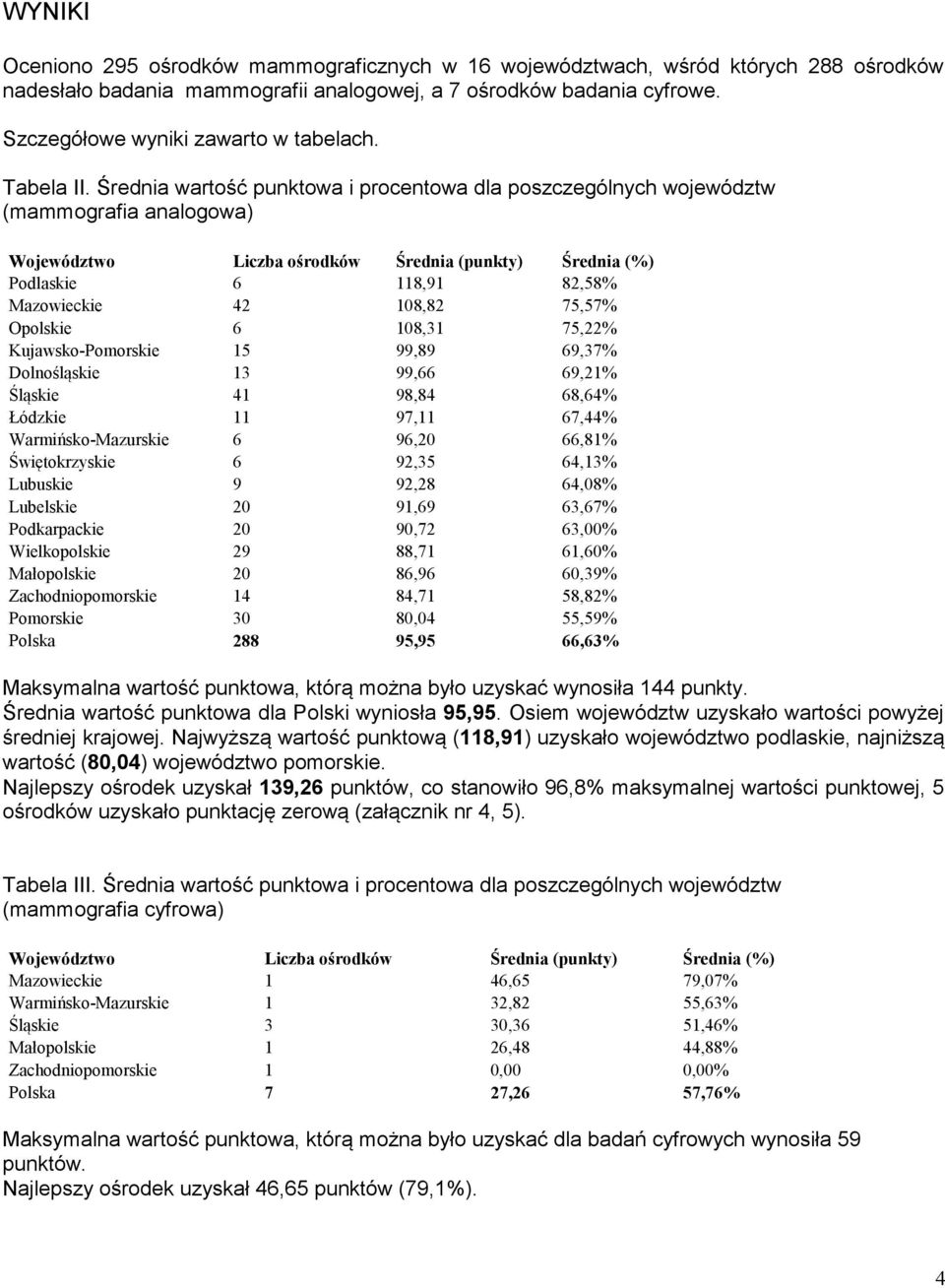 Średnia wartość punktowa i procentowa dla poszczególnych województw (mammografia analogowa) Województwo Liczba ośrodków Średnia (punkty) Średnia () Podlaskie 6 118,91 82,58 Mazowieckie 42 108,82