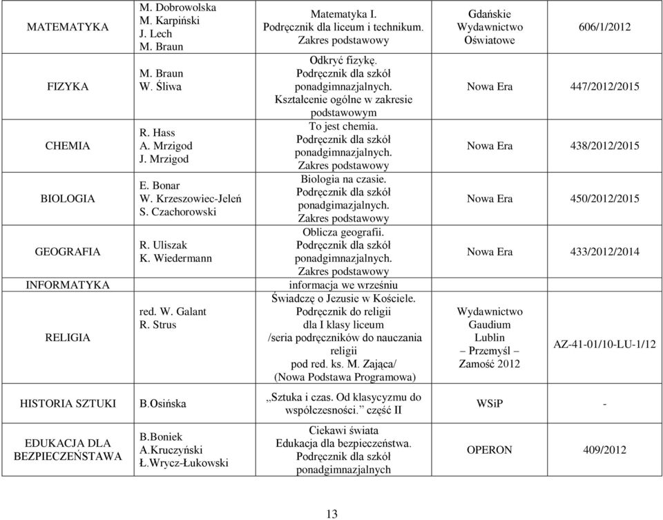 Biologia na czasie. ponadgimazjalnych. Oblicza geografii. informacja we wrześniu Świadczę o Jezusie w Kościele.