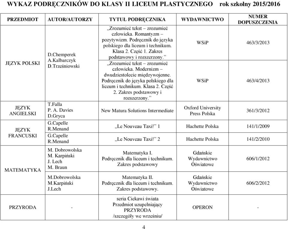 Zakres podstawowy i rozszerzony. człowieka. Modernizm dwudziestolecie międzywojenne. Podręcznik do języka polskiego dla liceum i technikum. Klasa 2. Część 2. i rozszerzony. New Matura Solutions Intermediate WSiP 463/3/2013 WSiP 463/4/2013 361/3/2012 Le Nouveau Taxi!