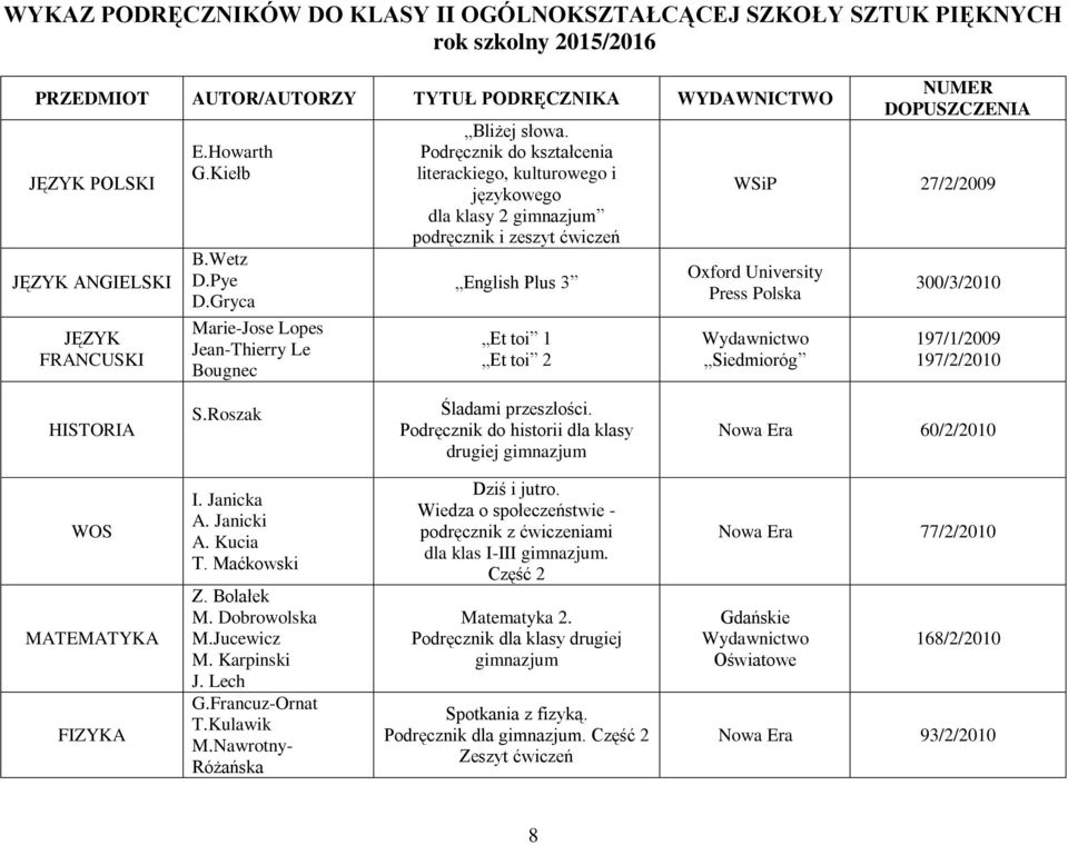 Podręcznik do kształcenia literackiego, kulturowego i językowego dla klasy 2 gimnazjum podręcznik i zeszyt ćwiczeń English Plus 3 Et toi 1 Et toi 2 WSiP 27/2/2009 Siedmioróg 300/3/2010 197/1/2009