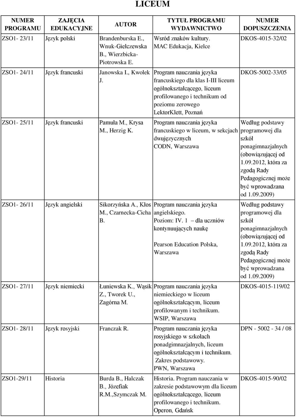 , Zagórna M. LICEUM TYTUŁ PROGRAMU WYDAWNICTWO Wsród znaków kultury.