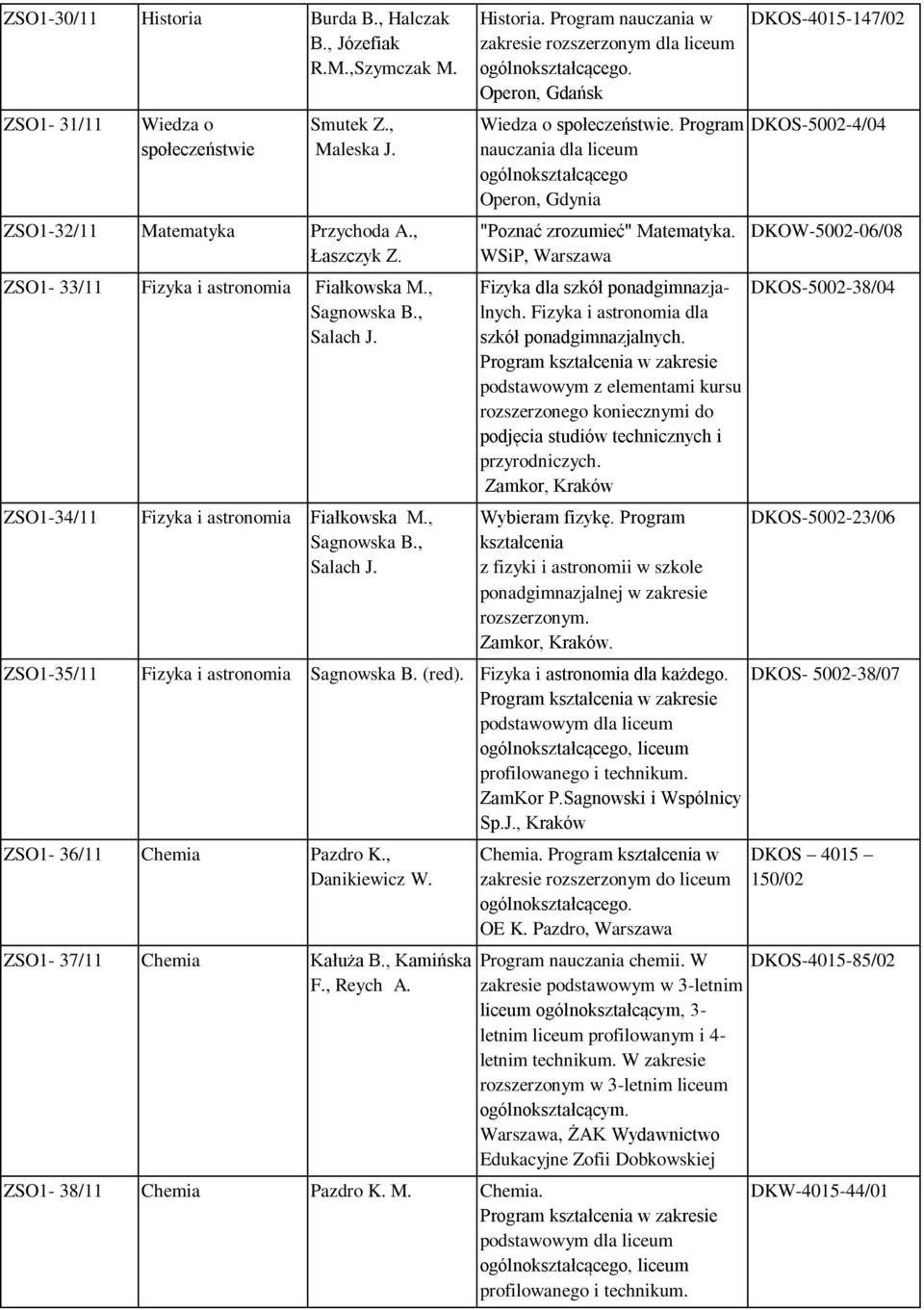 Program nauczania w zakresie rozszerzonym dla liceum ogólnokształcącego. Wiedza o społeczeństwie. Program nauczania dla liceum ogólnokształcącego "Poznać zrozumieć" Matematyka.