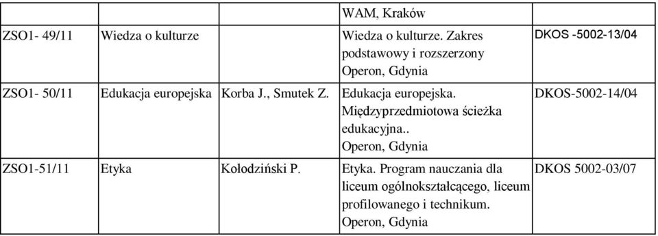 , Smutek Z. Edukacja europejska. Międzyprzedmiotowa ścieżka edukacyjna.