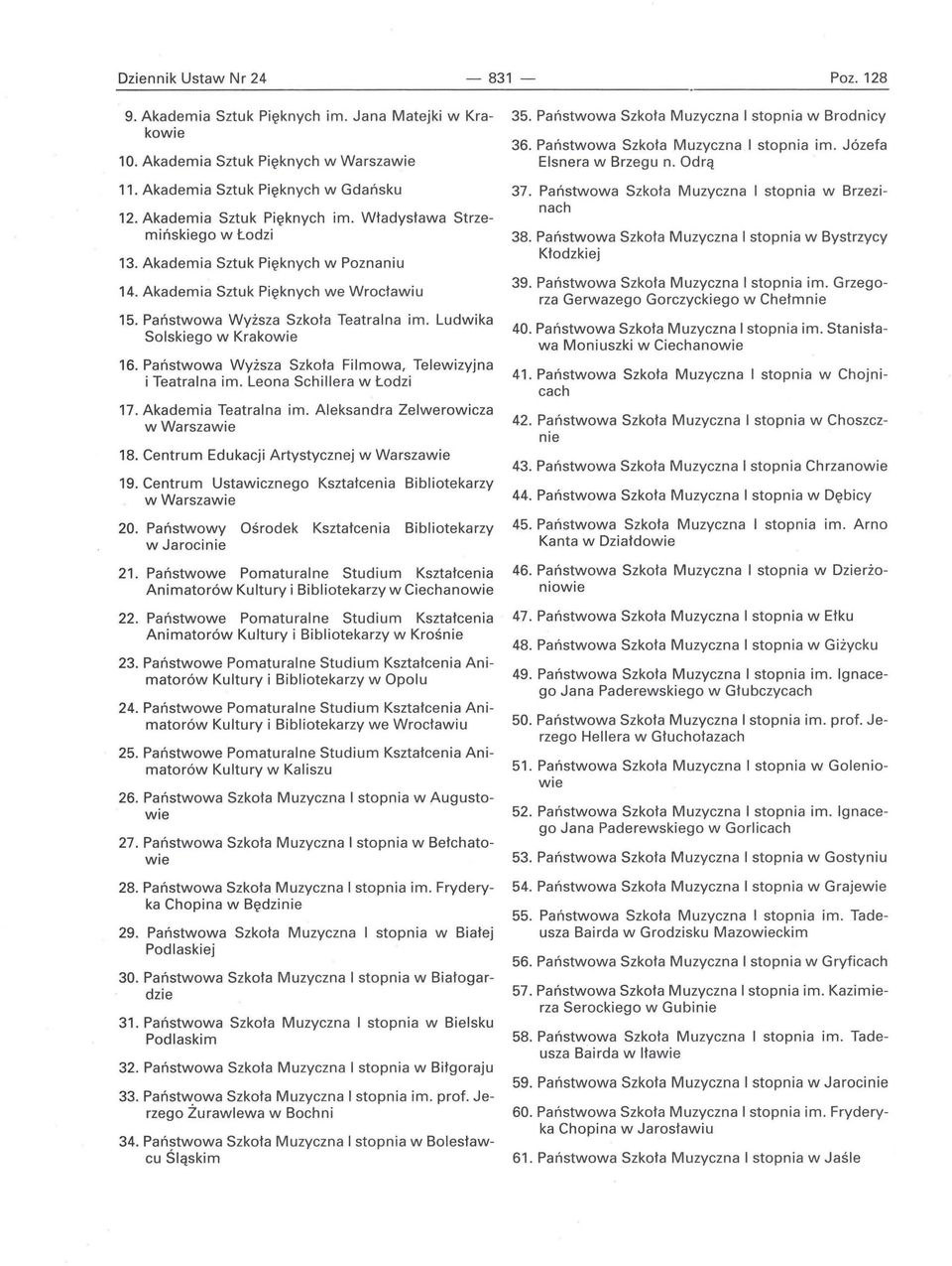 Państwowa Wyższa Szkoła Filmowa, Telewizyjna i Teatralna im. Leona Schillera w Łodzi 17. Akademia Teatralna im. Aleksandra Zelwerowicza 18. Centrum Edukacji Artystycznej 19.