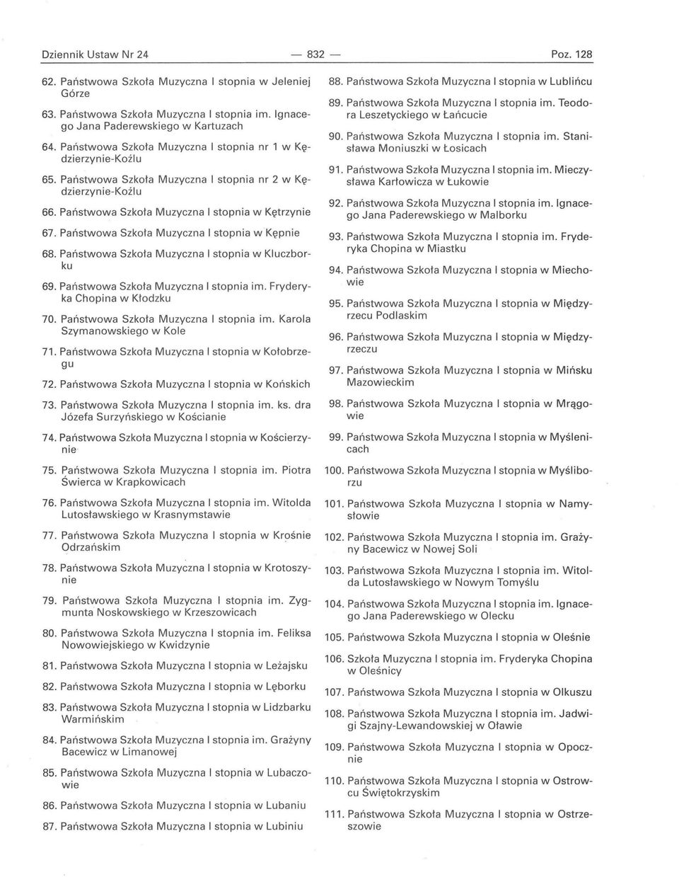 Państwowa Szkoła Muzyczna I stopnia w Kępnie 68. Państwowa Szkoła Muzyczna I stopnia w Kluczborku 69. Państwowa Szkoła Muzyczna I stopnia im. Fryderyka Chopina w Kłodzku 70.
