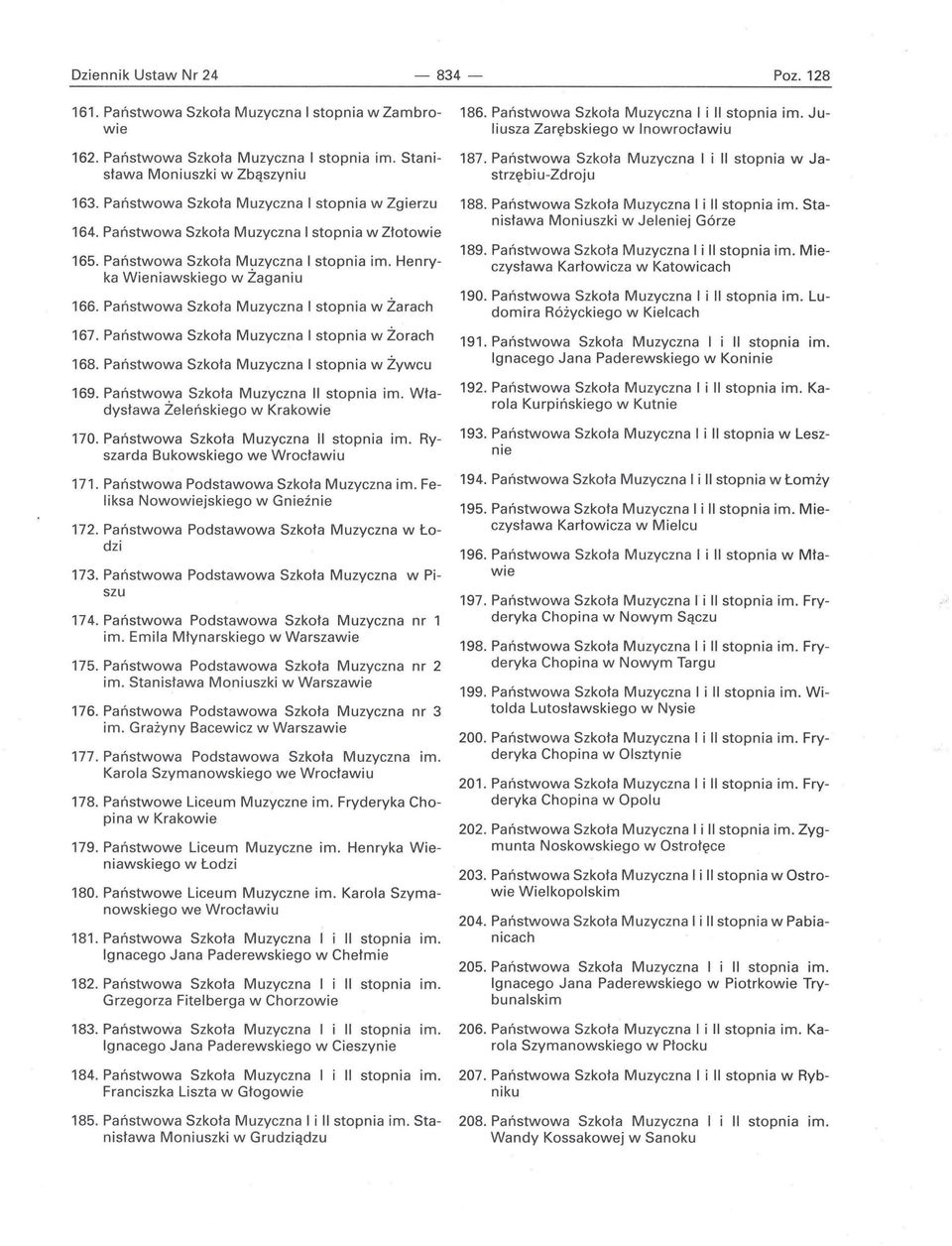 Państwowa Szkoła Muzyczna I stopnia w Żarach 167. Państwowa Szkoła Muzyczna I stopnia w Żorach 168. Państwowa Szkoła Muzyczna I stopnia w Żywcu 169. Państwowa Szkoła Muzyczna II stopnia im.