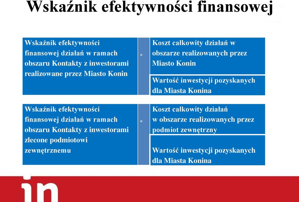 zewnętrznemu = = Koszt całkowity działań w obszarze realizowanych przez Miasto Konin Wartość inwestycji pozyskanych dla