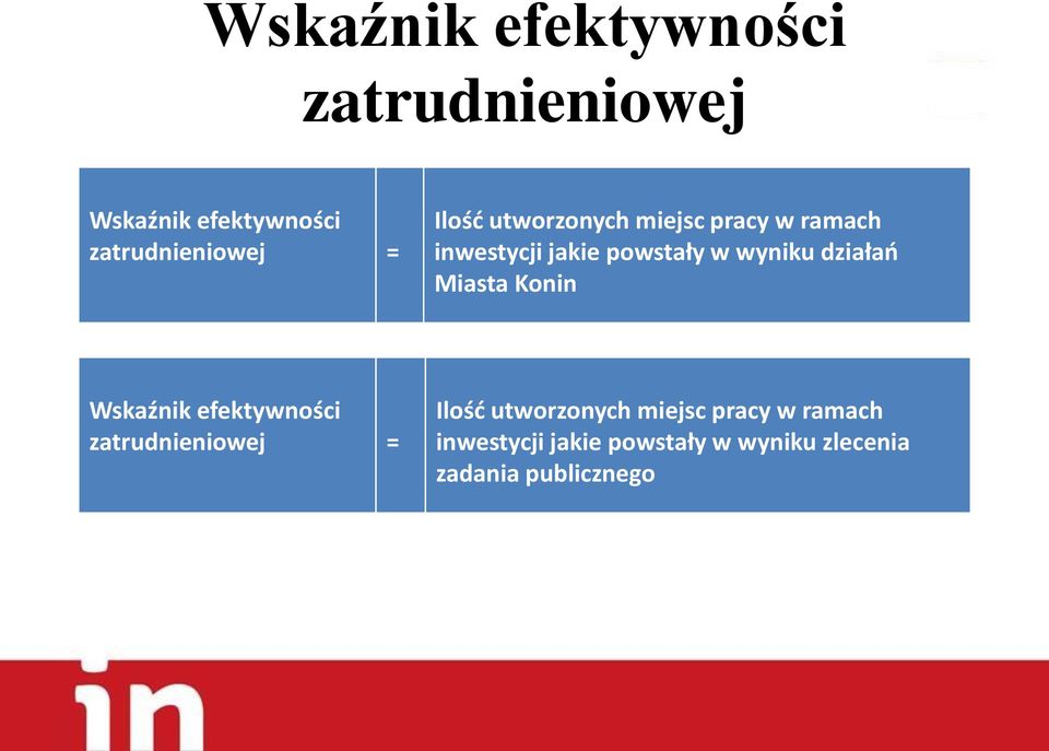 działań Miasta Konin Wskaźnik efektywności zatrudnieniowej =  zlecenia zadania