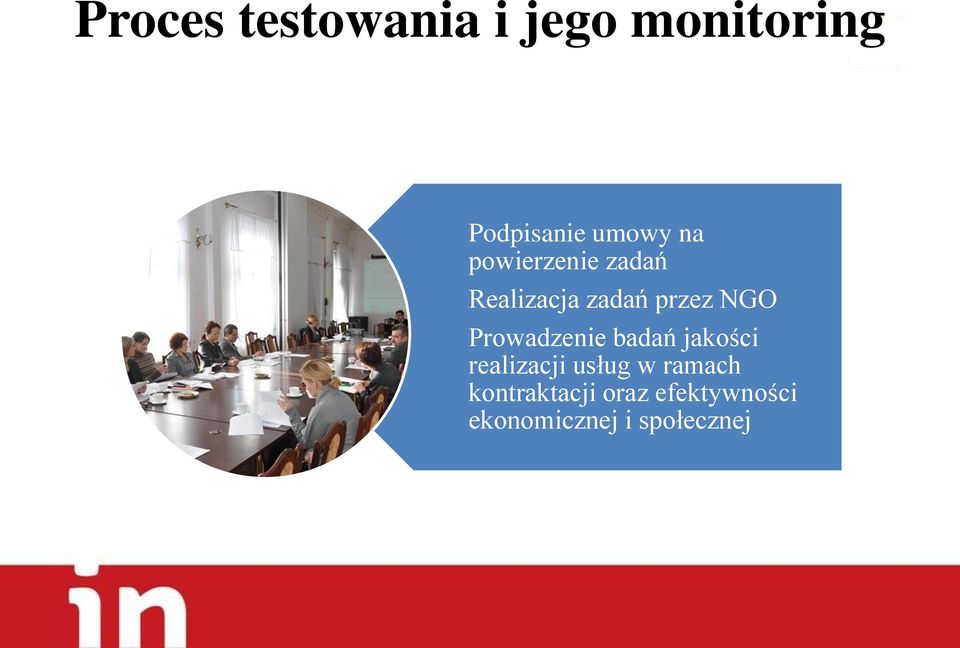 Prowadzenie badań jakości realizacji usług w ramach