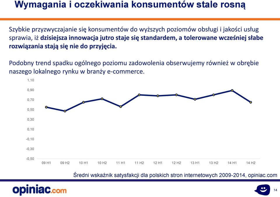 Podobny trend spadku ogólnego poziomu zadowolenia obserwujemy również w obrębie naszego lokalnego rynku w branży e-commerce.