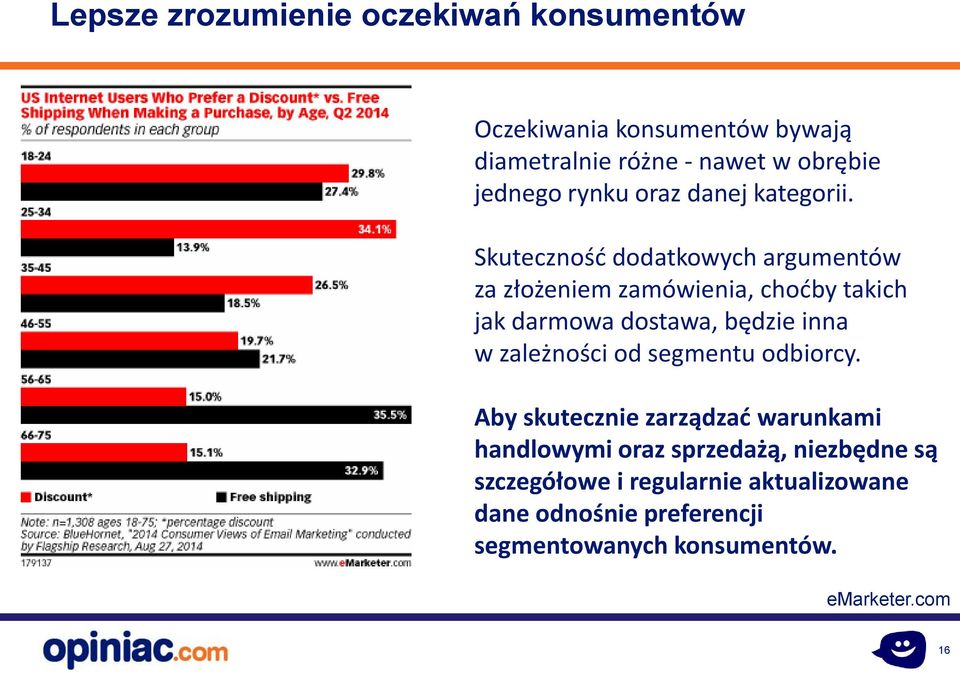 Skuteczność dodatkowych argumentów za złożeniem zamówienia, choćby takich jak darmowa dostawa, będzie inna w