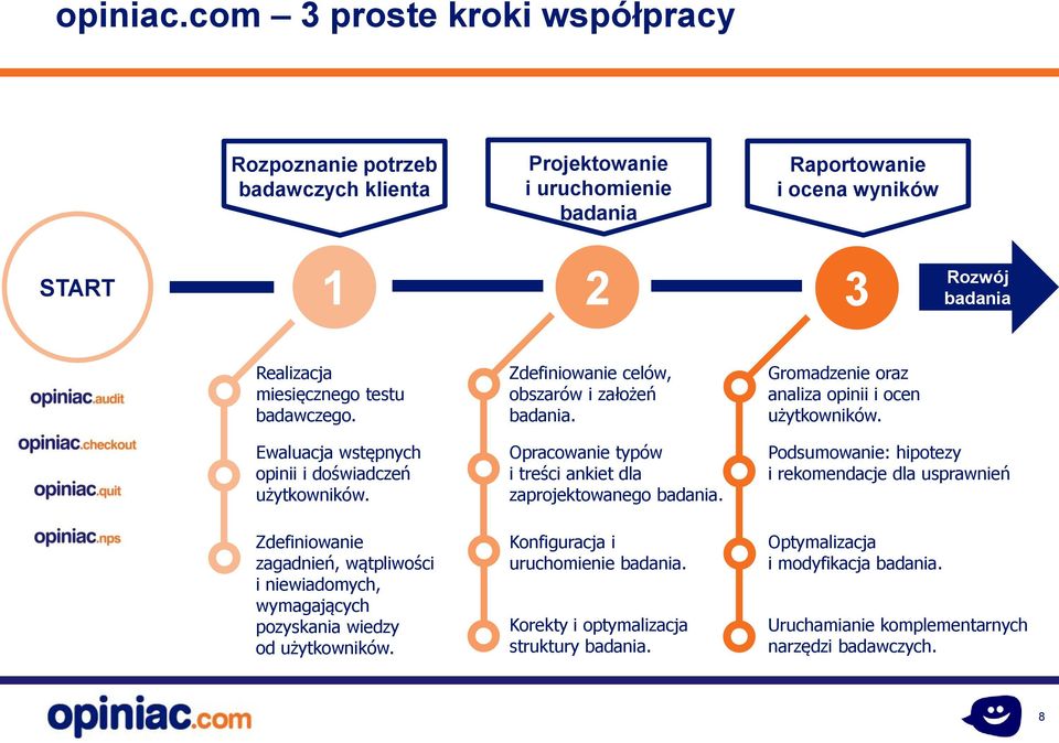 testu badawczego. Zdefiniowanie celów, obszarów i założeń badania. Gromadzenie oraz analiza opinii i ocen użytkowników. Ewaluacja wstępnych opinii i doświadczeń użytkowników.