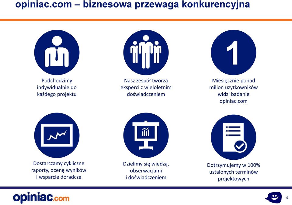 zespół tworzą eksperci z wieloletnim doświadczeniem Miesięcznie ponad milion użytkowników widzi