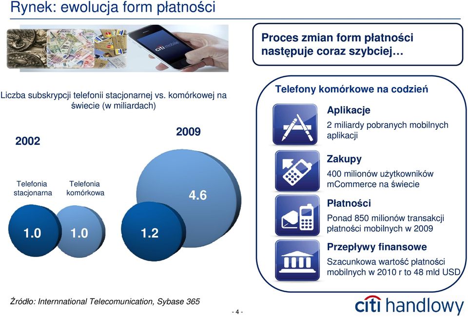 6 Telefony komórkowe na codzień Aplikacje 2 miliardy pobranych mobilnych aplikacji Zakupy 400 milionów uŝytkowników mcommerce na świecie