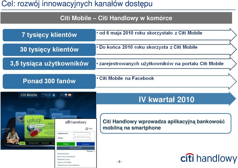 kwartał 2010 Citi Handlowy wprowadza