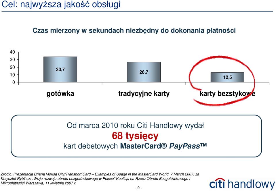 Prezentacja Briana Morisa City/Transport Card Examples of Usage in the MasterCard World, 7 March 2007; za Krzysztof Rybiński