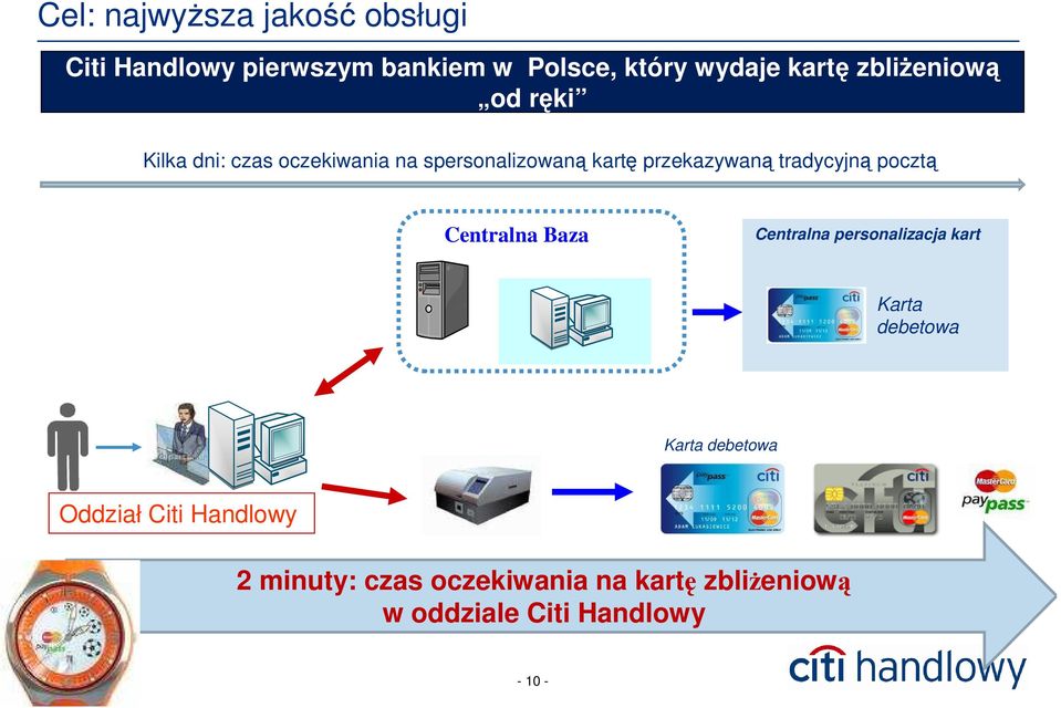 tradycyjną pocztą Centralna Baza Centralna personalizacja kart Karta debetowa Karta debetowa