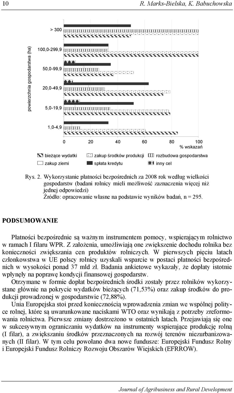 ziemi spłata kredytu inny cel Rys. 2.
