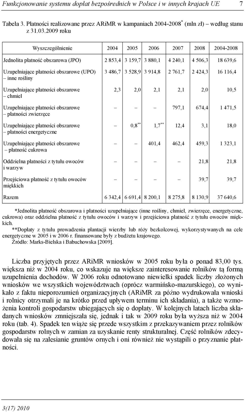 Uzupełniające płatności obszarowe chmiel Uzupełniające płatności obszarowe płatności zwierzęce Uzupełniające płatności obszarowe płatności energetyczne Uzupełniające płatności obszarowe płatność