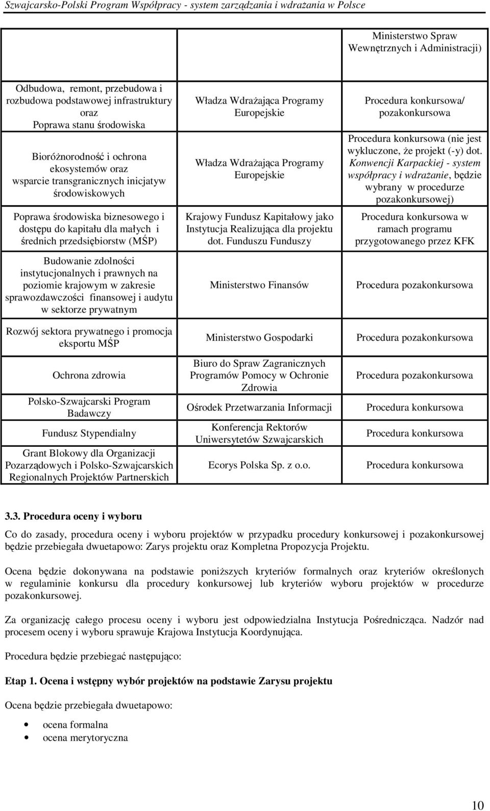 krajowym w zakresie sprawozdawczości finansowej i audytu w sektorze prywatnym Rozwój sektora prywatnego i promocja eksportu MŚP Ochrona zdrowia Polsko-Szwajcarski Program Badawczy Fundusz