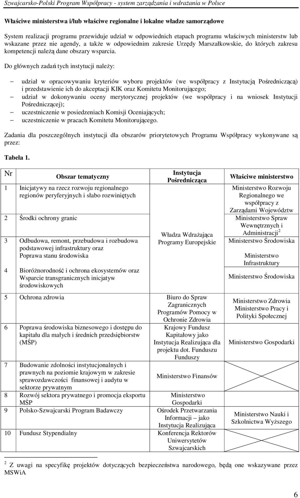 Do głównych zadań tych instytucji naleŝy: udział w opracowywaniu kryteriów wyboru projektów (we współpracy z Instytucją Pośredniczącą) i przedstawienie ich do akceptacji KIK oraz Komitetu