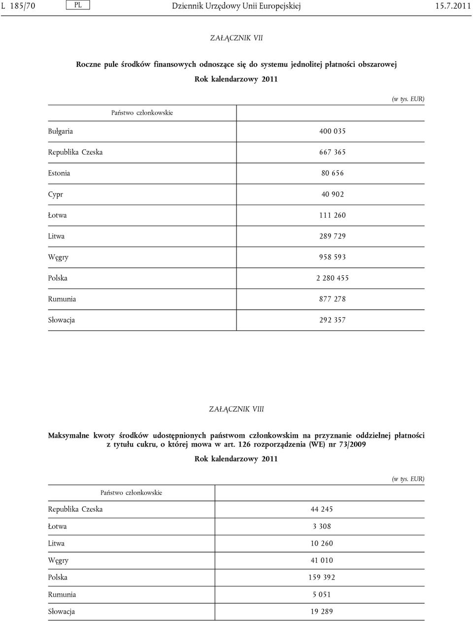 2011 ZAŁĄCZNIK VII Roczne pule środków finansowych odnoszące się do systemu jednolitej płatności obszarowej Bułgaria 400 035 Republika Czeska 667 365