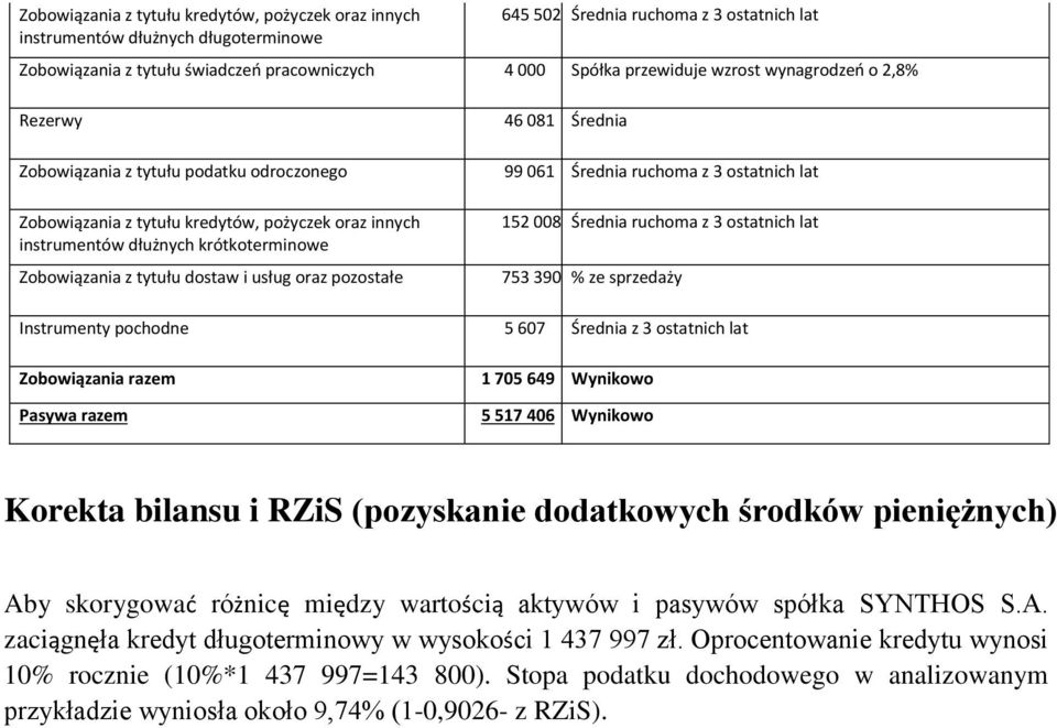 dostaw i usług oraz pozostałe 46 081 Średnia 99 061 Średnia ruchoma z 3 ostatnich lat 152 008 Średnia ruchoma z 3 ostatnich lat 753 390 % ze sprzedaży Instrumenty pochodne 5 607 Średnia z 3 ostatnich