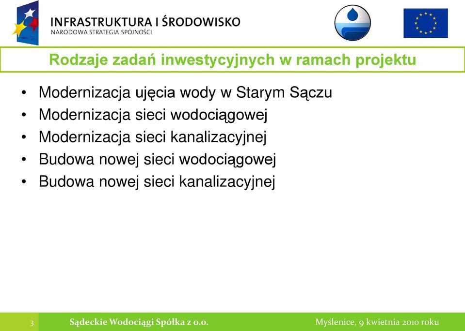 Modernizacja sieci kanalizacyjnej Budowa nowej sieci