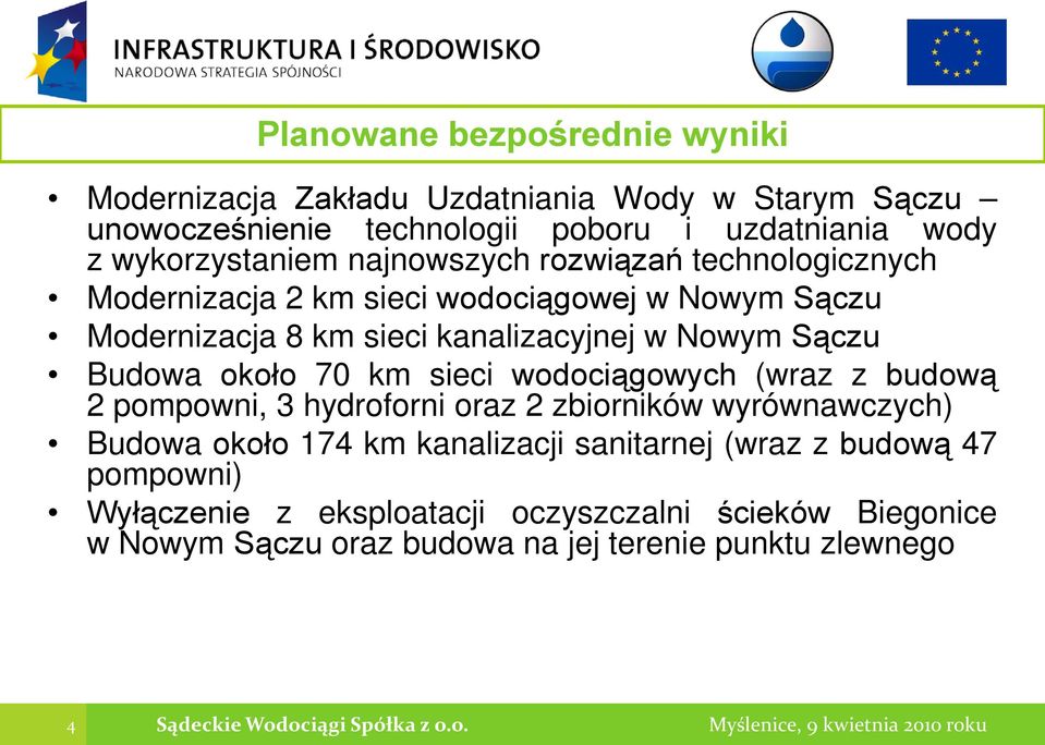 70 km sieci wodociągowych (wraz z budową 2 pompowni, 3 hydroforni oraz 2 zbiorników wyrównawczych) Budowa około 174 km kanalizacji sanitarnej (wraz z budową