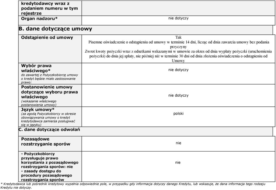 (wskazanie właściwego postanowienia umowy) Język umowy* (za zgodą Pożyczkobiorcy w okresie obowiązywania umowy o kredyt kredytodawca zamierza posługiwać się w języku) C.