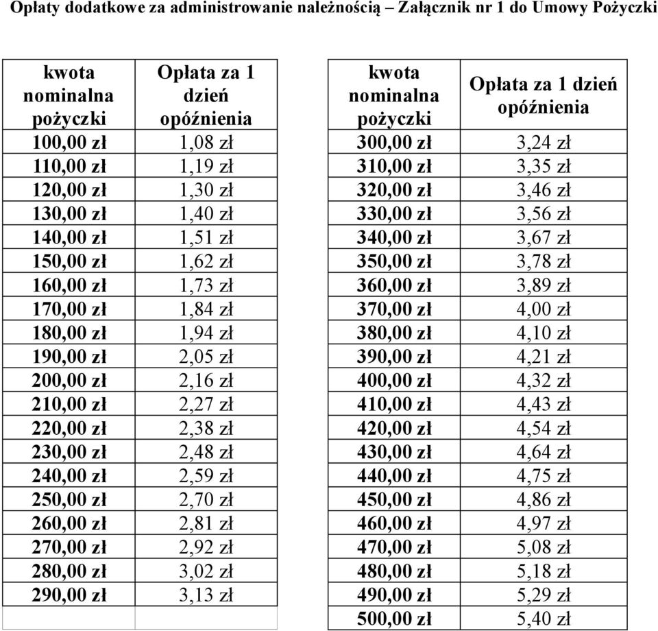 3,78 zł 160,00 zł 1,73 zł 360,00 zł 3,89 zł 170,00 zł 1,84 zł 370,00 zł 4,00 zł 180,00 zł 1,94 zł 380,00 zł 4,10 zł 190,00 zł 2,05 zł 390,00 zł 4,21 zł 200,00 zł 2,16 zł 400,00 zł 4,32 zł 210,00 zł