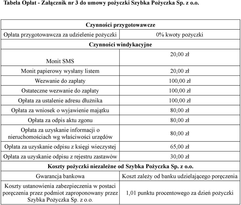 adresu dłużnika Opłata za wniosek o wyjawienie majątku Opłata za odpis aktu zgonu Opłata za uzyskanie informacji o nieruchomościach wg właściwości urzędów Opłata za uzyskanie odpisu z księgi