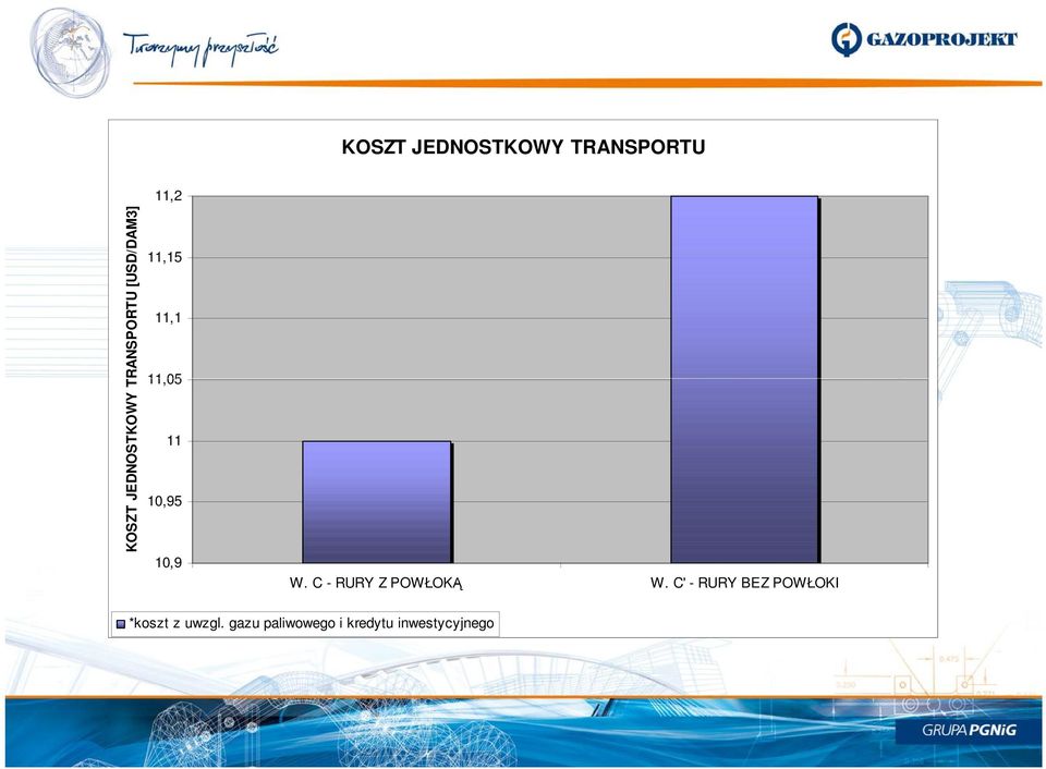 10,95 10,9 W. C - RURY Z POWŁOKĄ W.