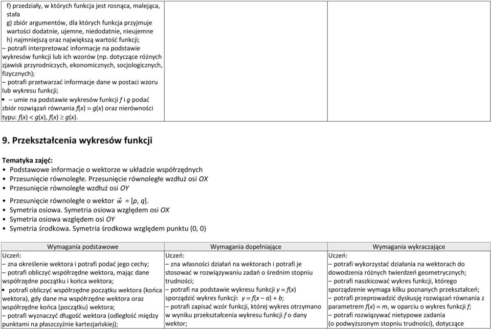 dotyczące różnych zjawisk przyrodniczych, ekonomicznych, socjologicznych, fizycznych); potrafi przetwarzać informacje dane w postaci wzoru lub wykresu funkcji; umie na podstawie wykresów funkcji f i