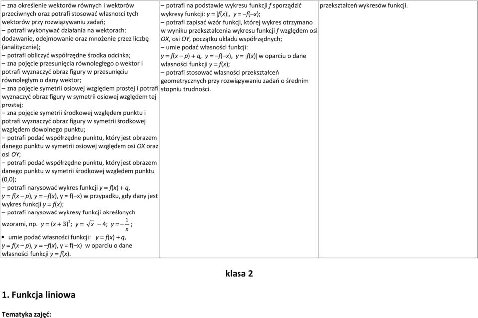 wektor; potrafi na podstawie wykresu funkcji f sporządzić wykresy funkcji: y = f(x), y = f( x); potrafi zapisać wzór funkcji, której wykres otrzymano w wyniku przekształcenia wykresu funkcji f