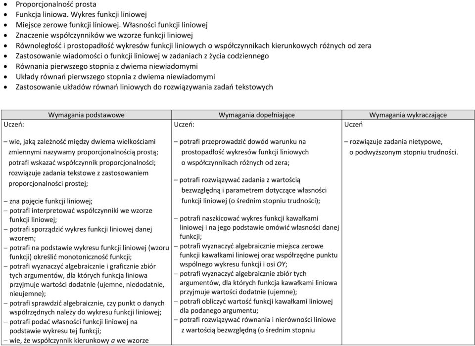 wiadomości o funkcji liniowej w zadaniach z życia codziennego Równania pierwszego stopnia z dwiema niewiadomymi Układy równań pierwszego stopnia z dwiema niewiadomymi Zastosowanie układów równań