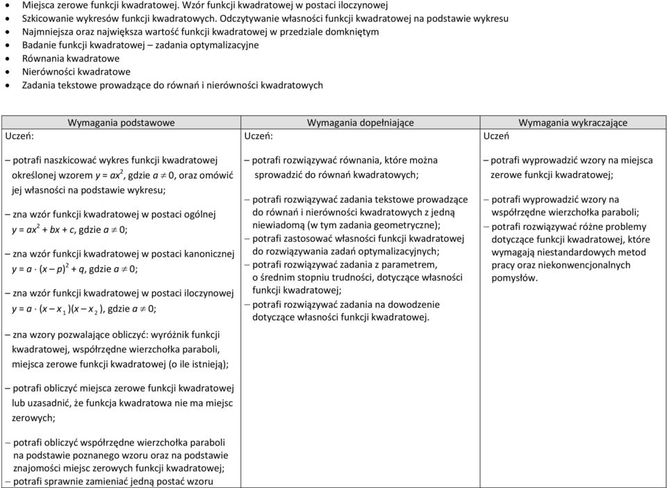 Równania kwadratowe Nierówności kwadratowe Zadania tekstowe prowadzące do równań i nierówności kwadratowych Uczeń potrafi naszkicować wykres funkcji kwadratowej określonej wzorem y = ax 2, gdzie a 0,
