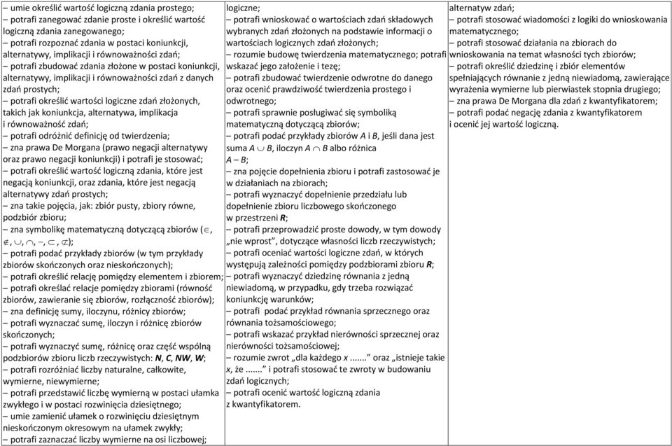 takich jak koniunkcja, alternatywa, implikacja i równoważność zdań; potrafi odróżnić definicję od twierdzenia; zna prawa De Morgana (prawo negacji alternatywy oraz prawo negacji koniunkcji) i potrafi