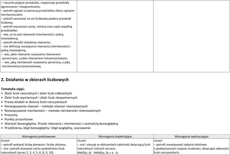 rozwiązania równania (nierówności) z jedną niewiadomą; wie, jakie równanie nazywamy równaniem sprzecznym, a jakie równaniem tożsamościowym; wie, jaką nierówność nazywamy sprzeczną, a jaką