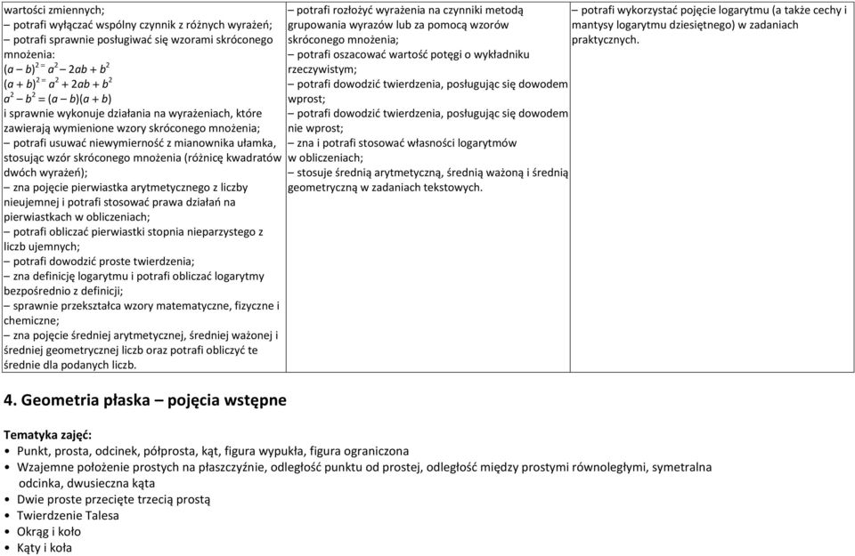 (różnicę kwadratów dwóch wyrażeń); zna pojęcie pierwiastka arytmetycznego z liczby nieujemnej i potrafi stosować prawa działań na pierwiastkach w obliczeniach; potrafi obliczać pierwiastki stopnia