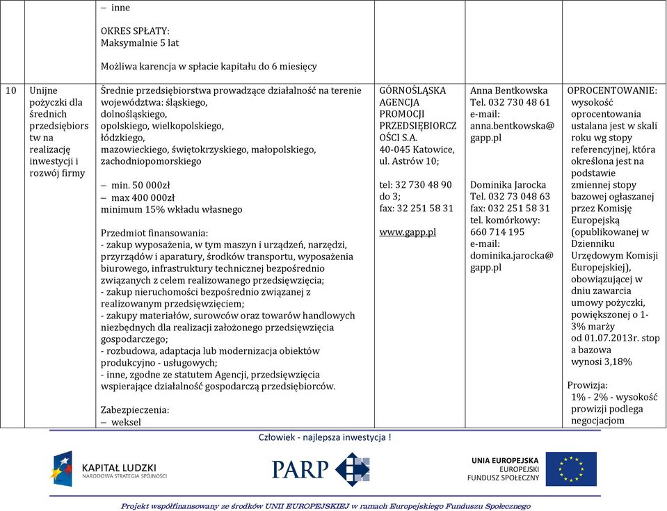 min. 50 000zł max 400 000zł minimum 15% wkładu własnego Przedmiot finansowania: - zakup wyposażenia, w tym maszyn i urządzeń, narzędzi, przyrządów i aparatury, środków transportu, wyposażenia