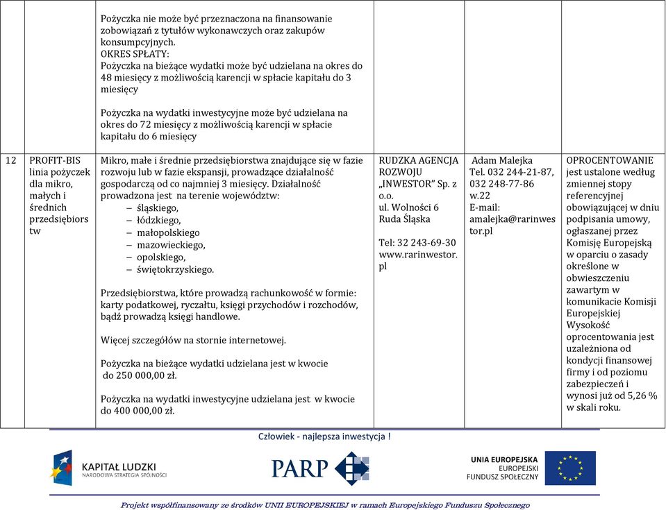 okres do 72 miesięcy z możliwością karencji w spłacie kapitału do 6 miesięcy 12 PROFIT-BIS linia pożyczek dla mikro, małych i średnich przedsiębiors tw Mikro, małe i średnie przedsiębiorstwa