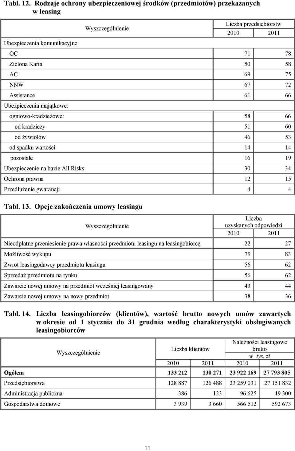 gwarancji 4 4 Tabl.