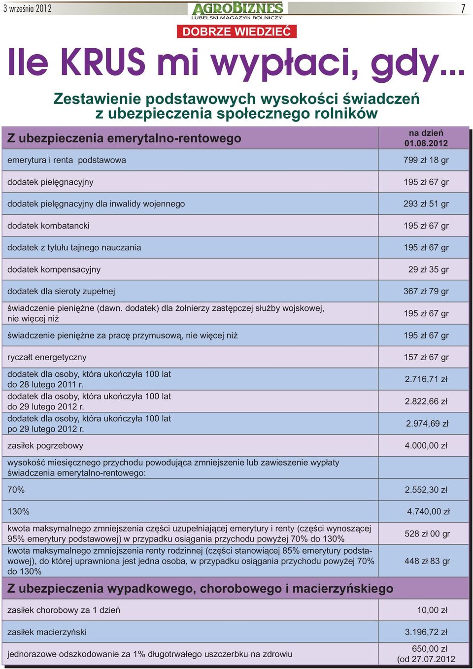 2012 799 799 zł zł 18 18 gr gr dodatek dodatek pielęgnacyjny dodatek dodatek pielęgnacyjny dla dla inwalidy inwalidy wojennego dodatek dodatek kombatancki dodatek dodatek z tytułu tytułu tajnego