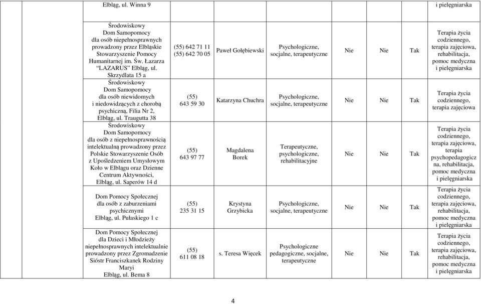 Traugutta 38 Środowiskowy Dom Samopomocy dla osób z niepełnosprawnością intelektualną prowadzony przez Polskie Stowarzyszenie Osób z Upośledzeniem Umysłowym Koło w Elblągu oraz Dzienne Centrum